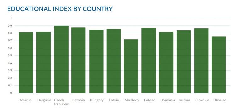 Outsourcing to Eastern Europe education