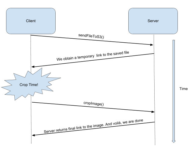 Uploading and Resizing Images with ReactJS crop guide